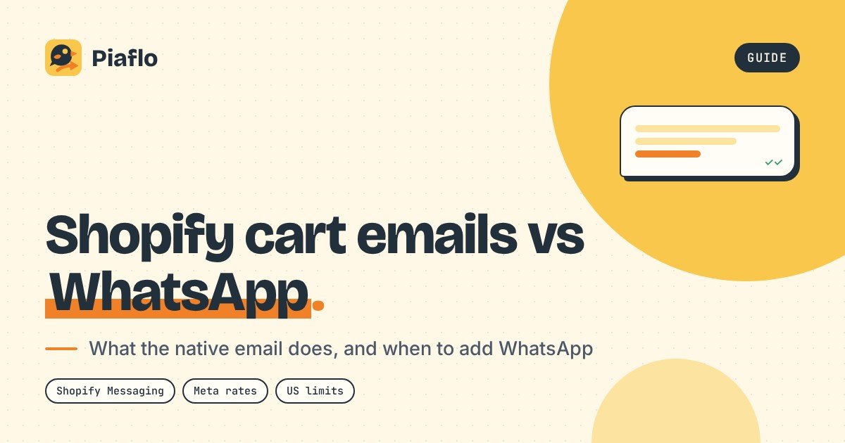 Piaflo guide cover: Shopify cart emails vs WhatsApp, what the native email does and when to add WhatsApp