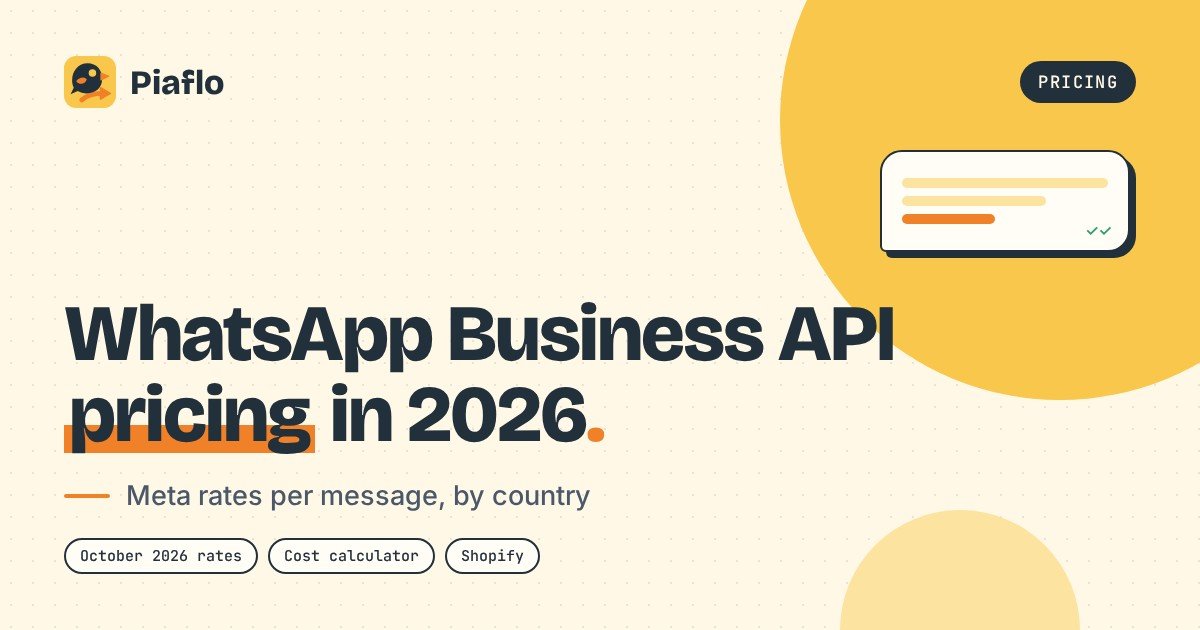 Piaflo cover: WhatsApp Business API pricing in 2026, Meta rates per message by country