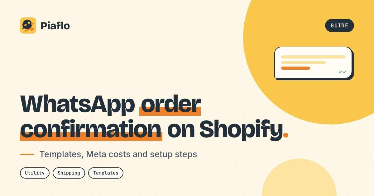 Cover reading WhatsApp order confirmation on Shopify, with the subtitle templates, Meta costs and setup steps
