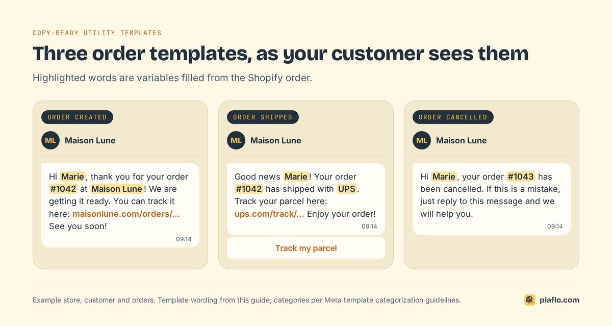 Three WhatsApp order templates as a customer sees them: order confirmation, shipping update with a Track my parcel button, cancellation notice